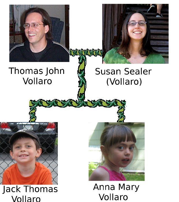 Tom & Susan